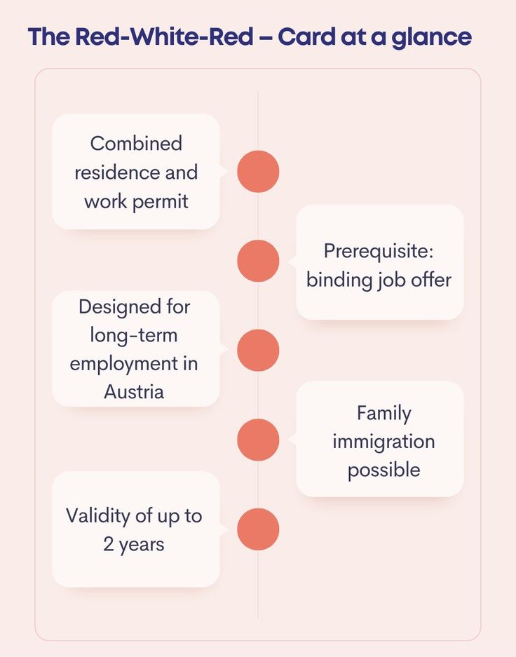 Austria residence permit